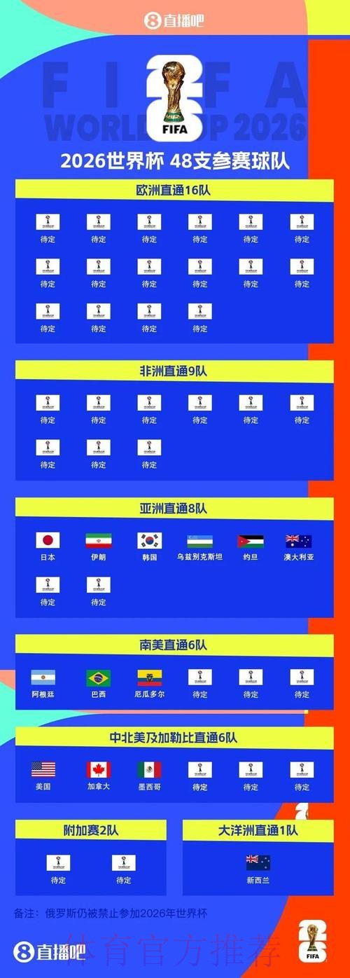 2026世界杯加拿大什么时候结束