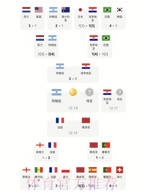 世界杯比分哪个好入口地址 世界杯比分哪个好入口地址